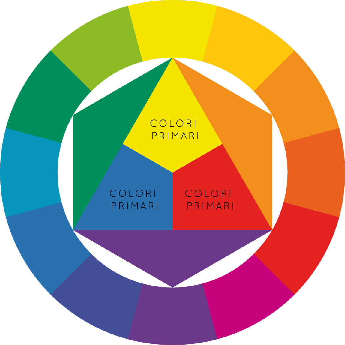colori-primari-secondari-armocromia